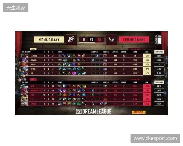 战胜心魔吧,小祥!梦幻联赛首日XG 2-0击败Nigma 战胜心魔吧,小祥!梦幻联赛首日XG 2-0击败Nigma