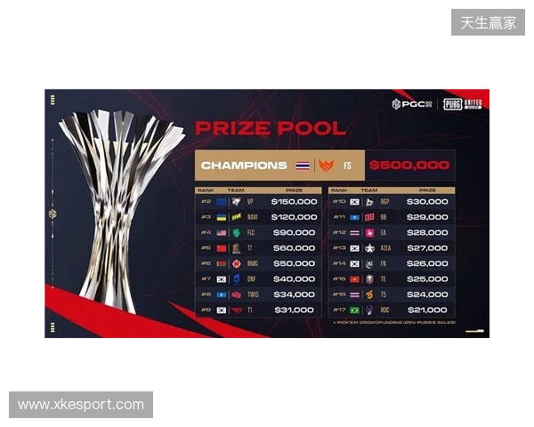 PGC2025见证FS战队新王加冕,TPP模式开启PUBG电竞变革 PGC2025见证FS战队新王加冕,TPP模式开启PUBG电竞变革