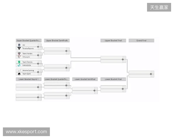 梦幻联赛S27瑞士轮结束，XG晋级淘汰赛