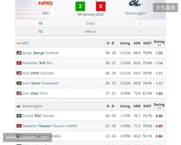 NRG战队问鼎Frag迈阿密，压哨晋级IEM克拉科夫2026