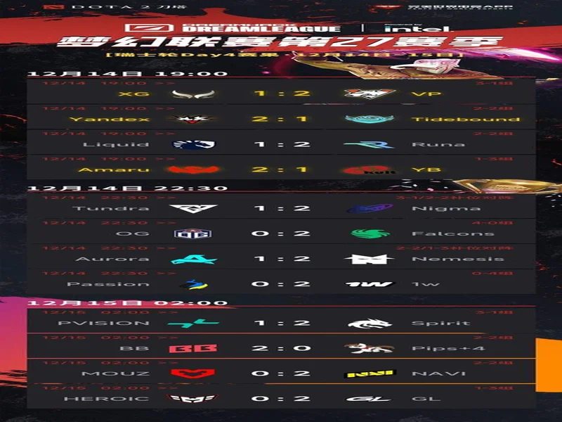 梦幻联赛S27瑞士轮第四日结束,XG将于今日与NAVI进行生死战